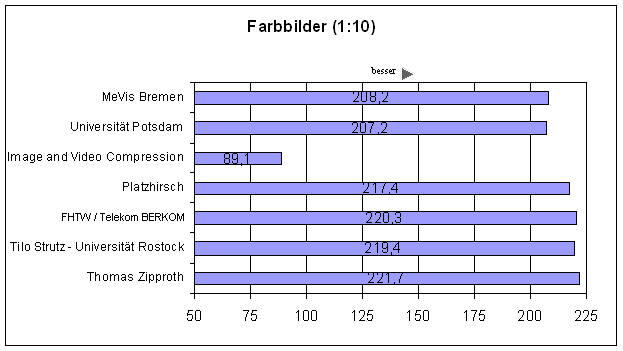 PSNR COL 10