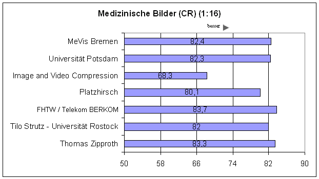 PSNR CR 16