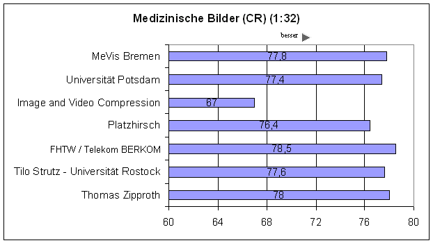 PSNR CR 32