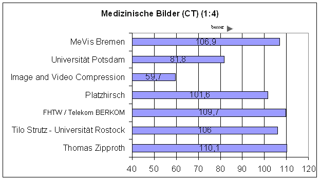 PSNR CT 4