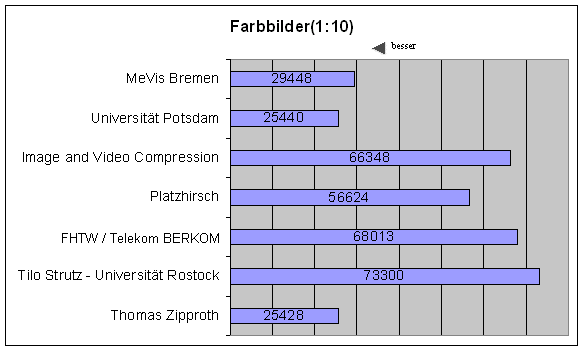 Mem COL 10