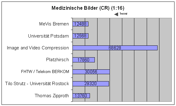 Mem CR 16