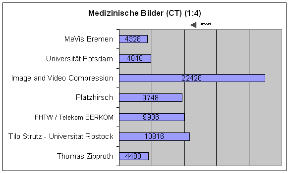 Mem CT 4