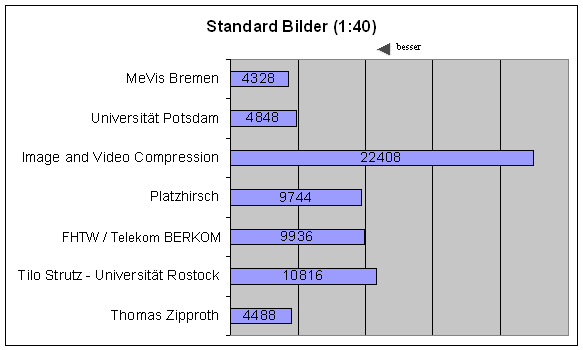 Mem Std 40