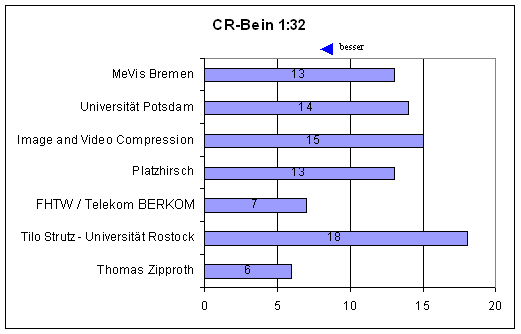 VISU cr bein 32