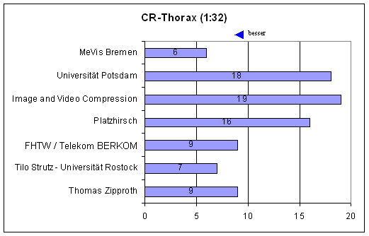 VISU cr thorax 32