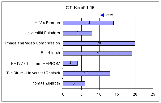 VISU ct kopf 16