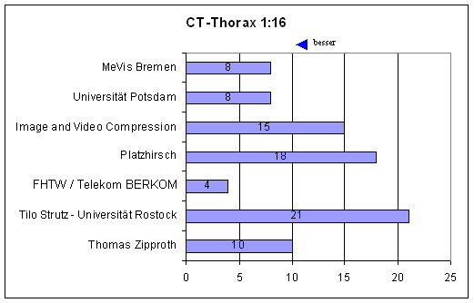 VISU ct thorax 16