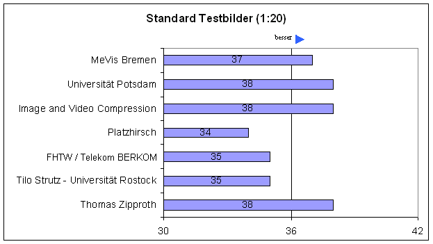 VISU STD 20